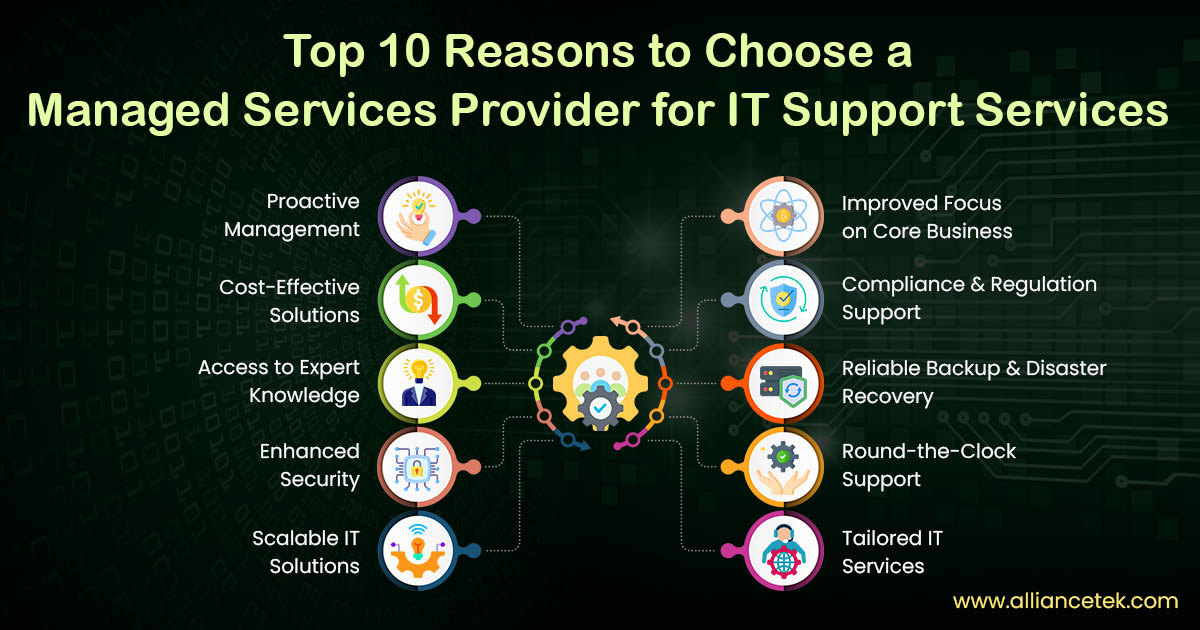 Top 10 Reasons to Choose a Managed Services Provider for IT Support Services Top 10 Reasons to Choose a Managed Services Provider for IT Support Services